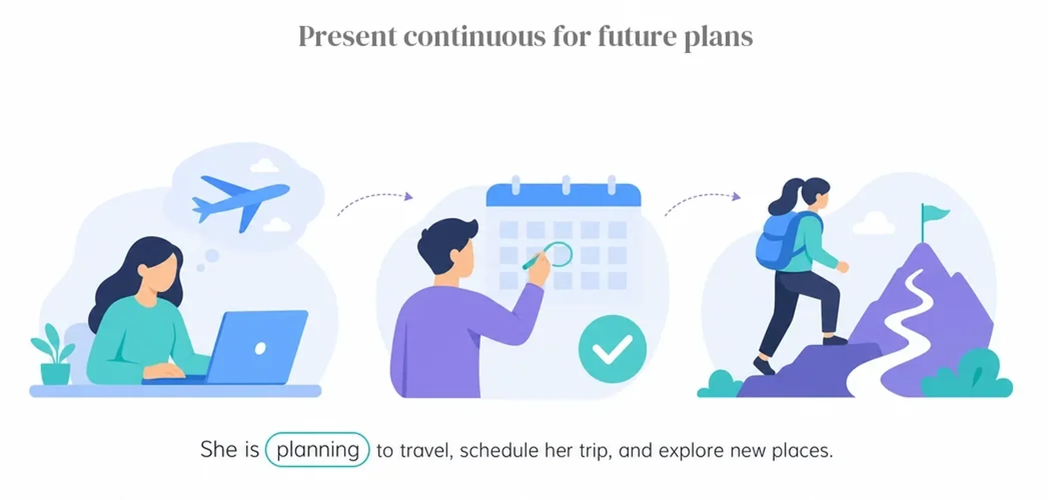 Present continuous for future plans