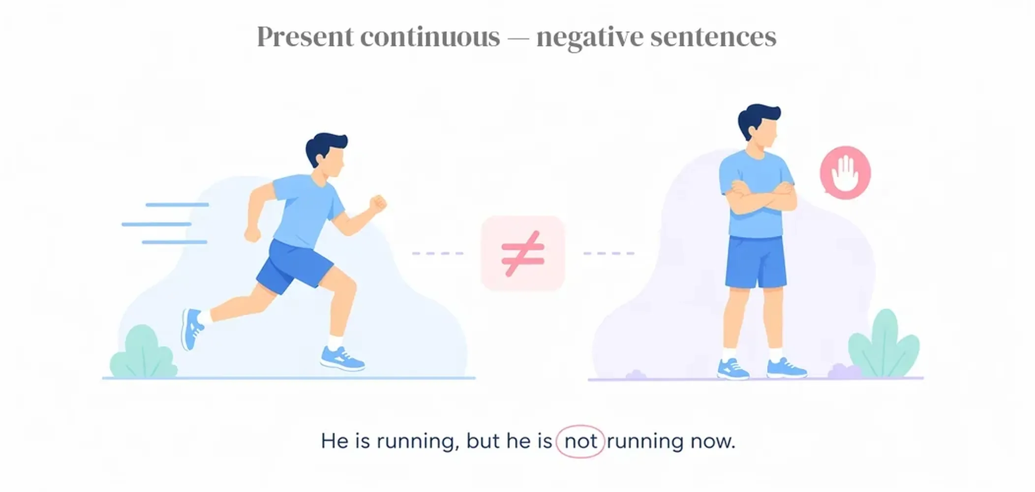 Present continuous — negative sentences