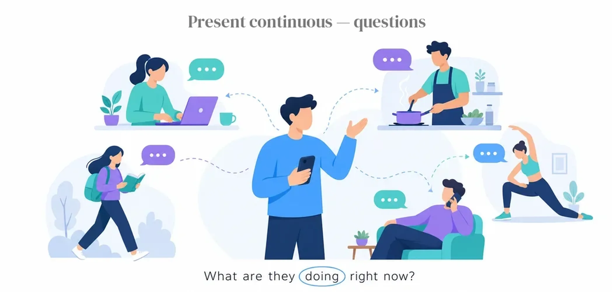 Present continuous — questions