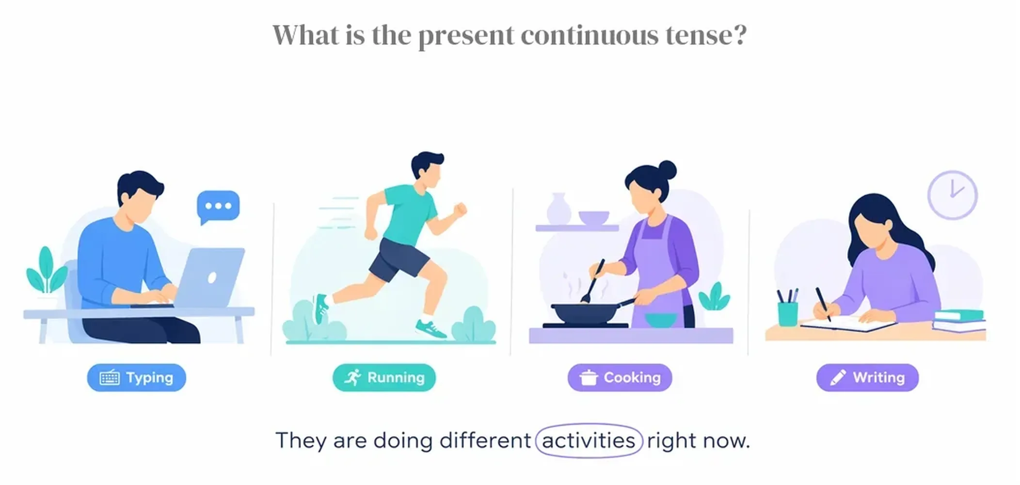 What is the present continuous tense?