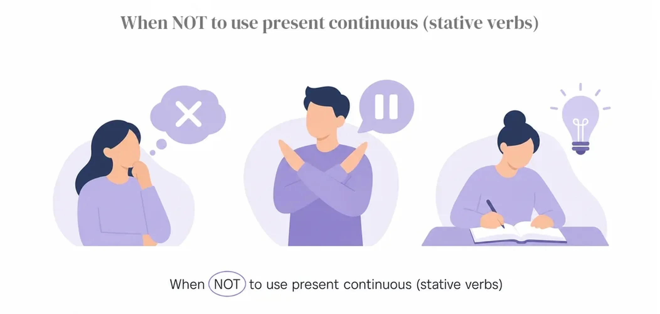 When NOT to use present continuous (stative verbs)