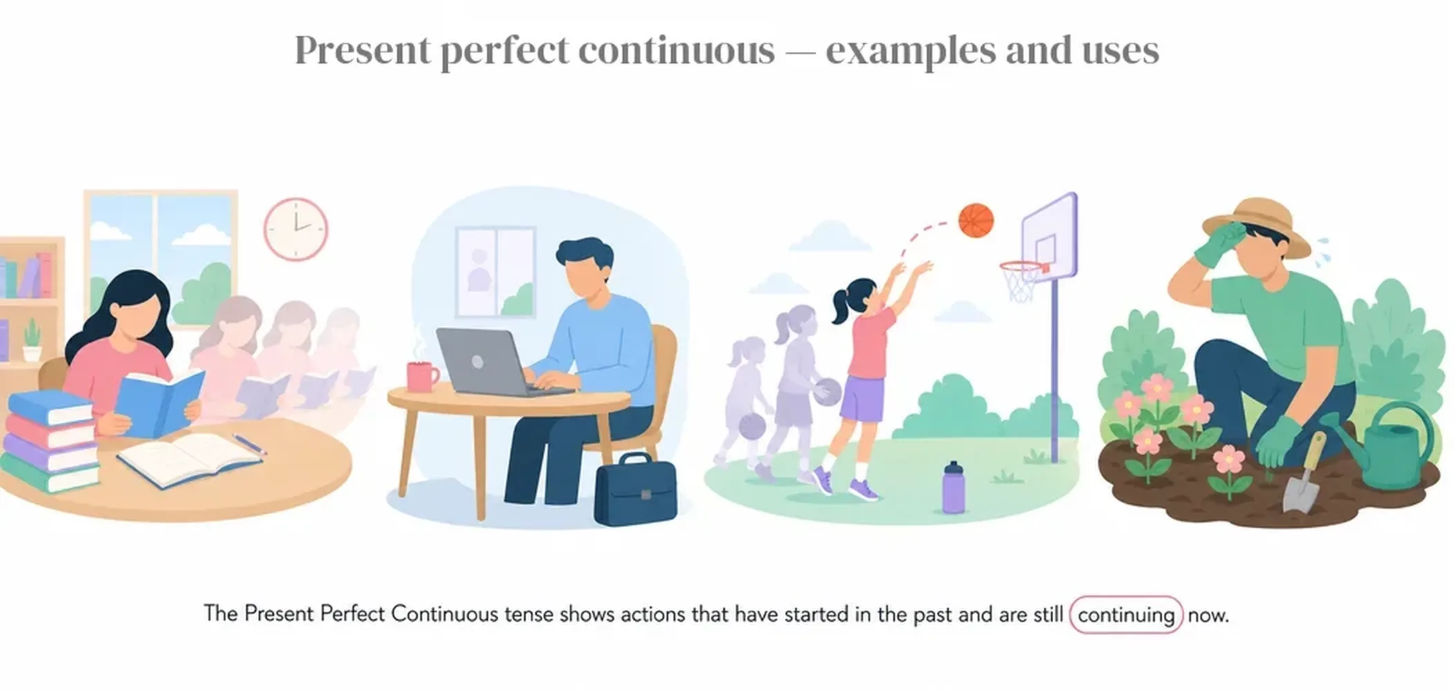 Present perfect continuous — examples and uses