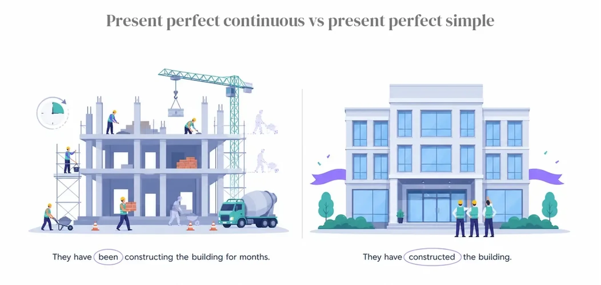 Present perfect continuous vs present perfect simple