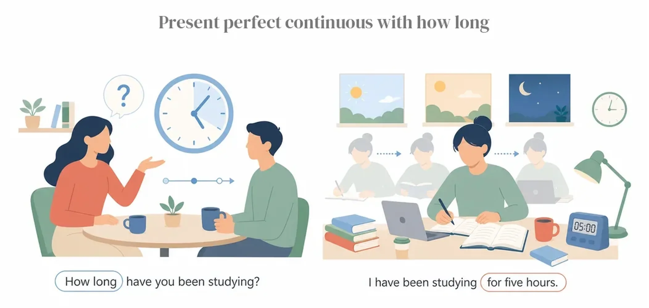 Present perfect continuous with how long