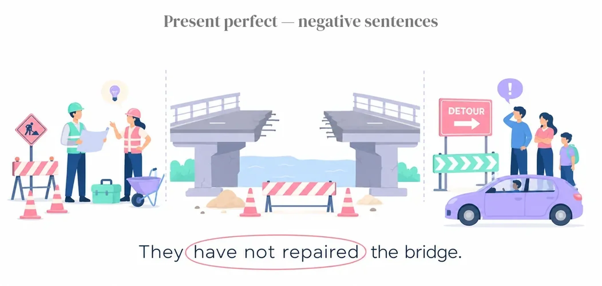 Present perfect — negative sentences