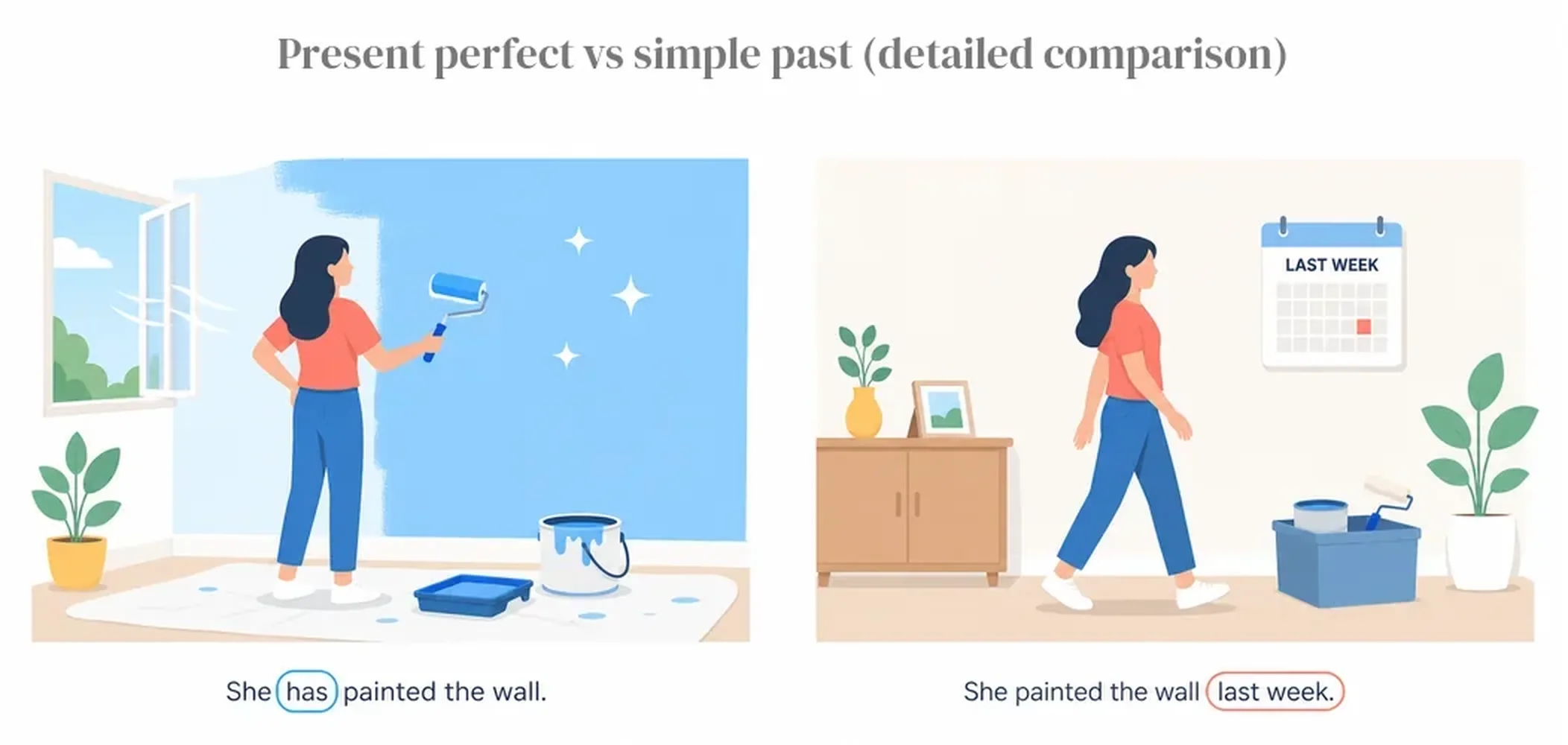 Present perfect vs simple past (detailed comparison)