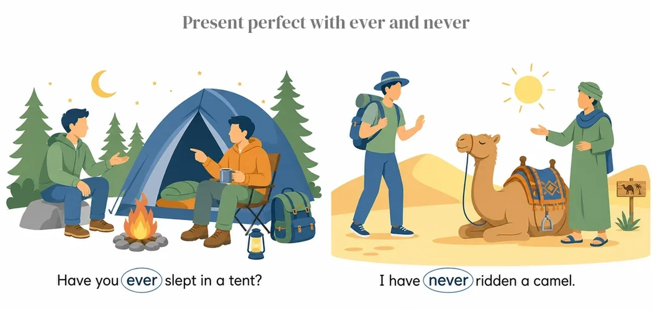 Present perfect with ever and never
