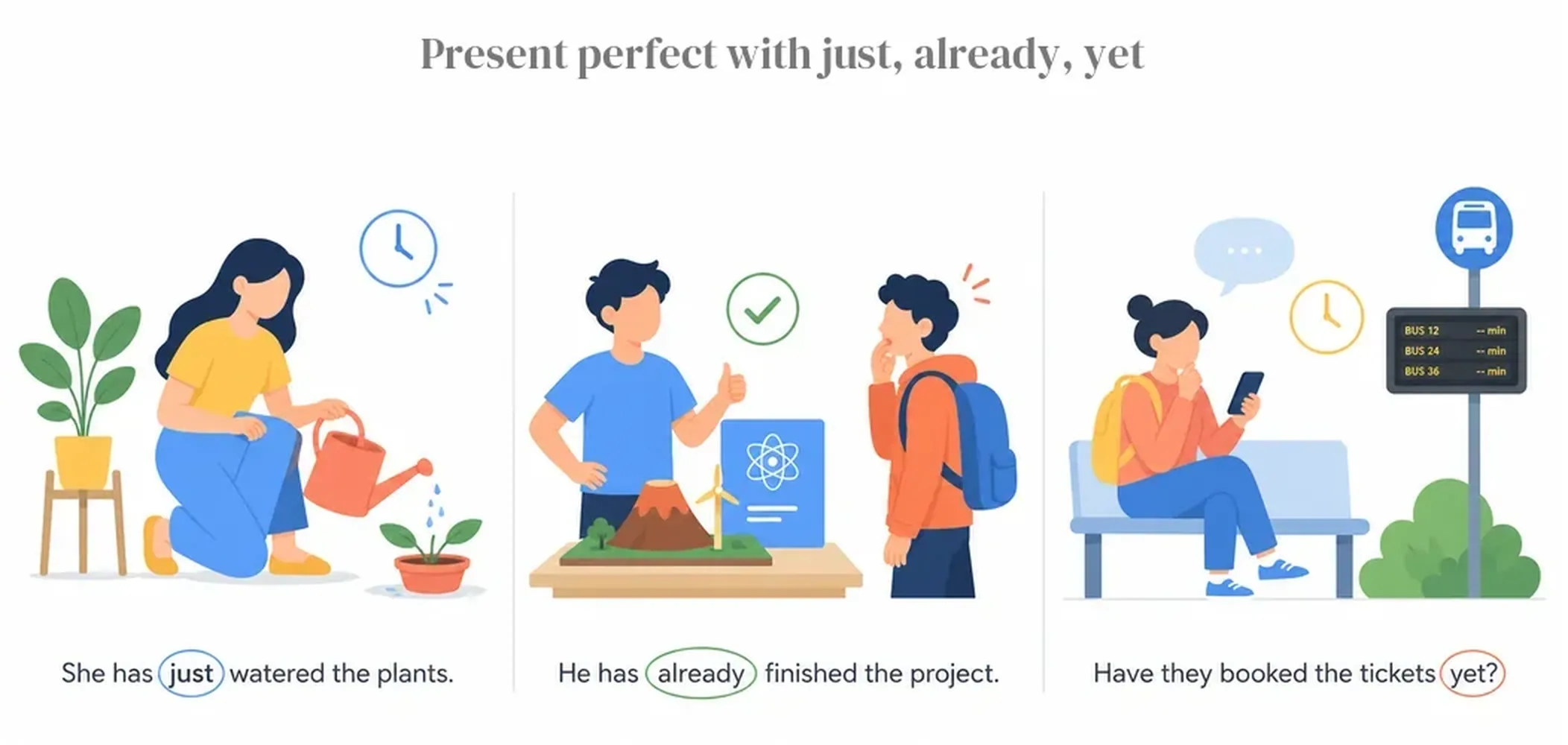 Present perfect with just, already, yet