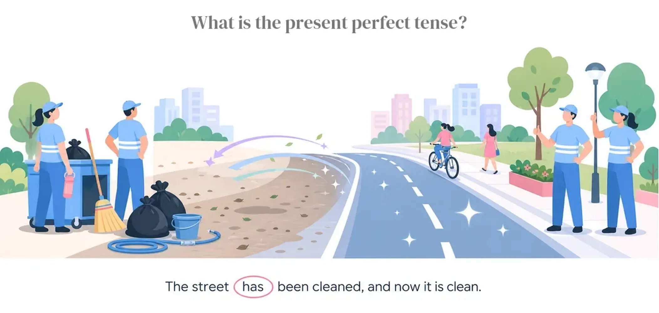 What is the present perfect tense?