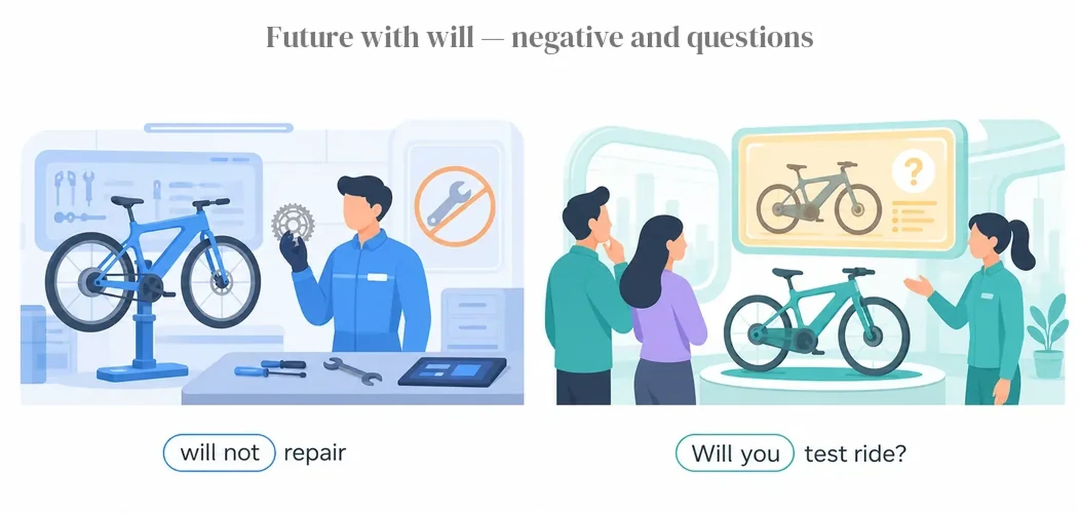 Future with will — negative and questions