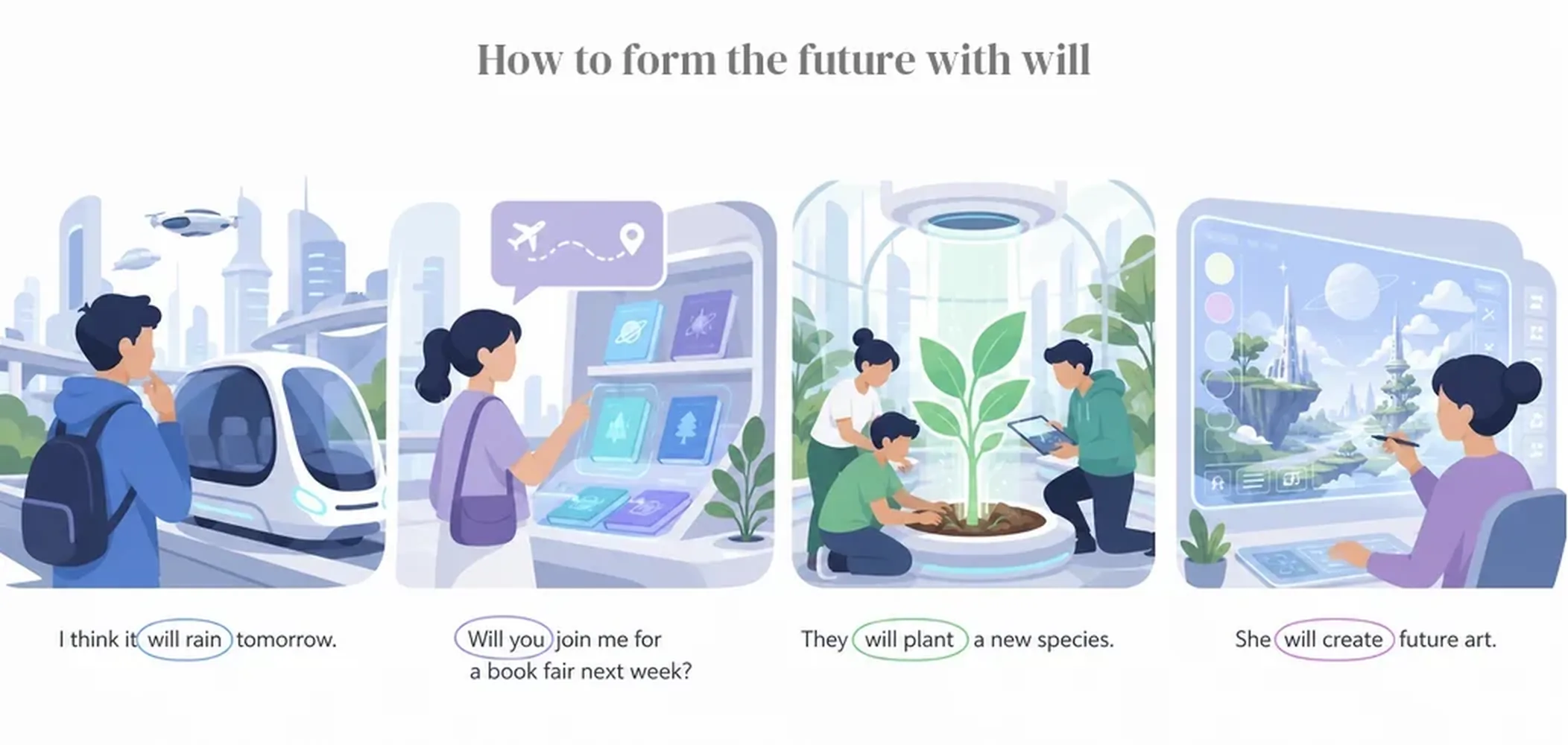 How to form the future with will