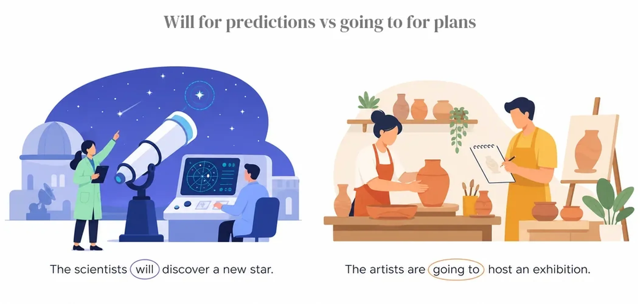 Will for predictions vs going to for plans
