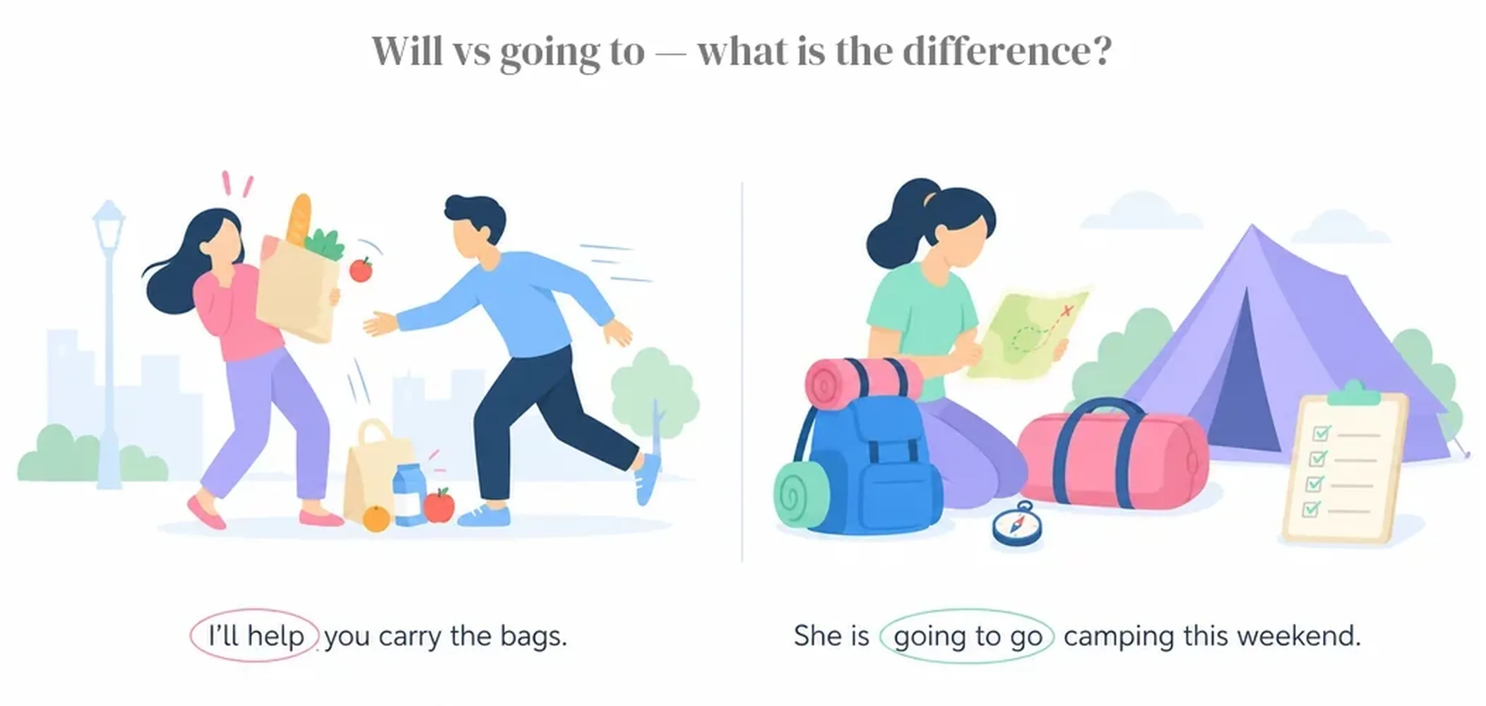 Will vs going to — what is the difference?
