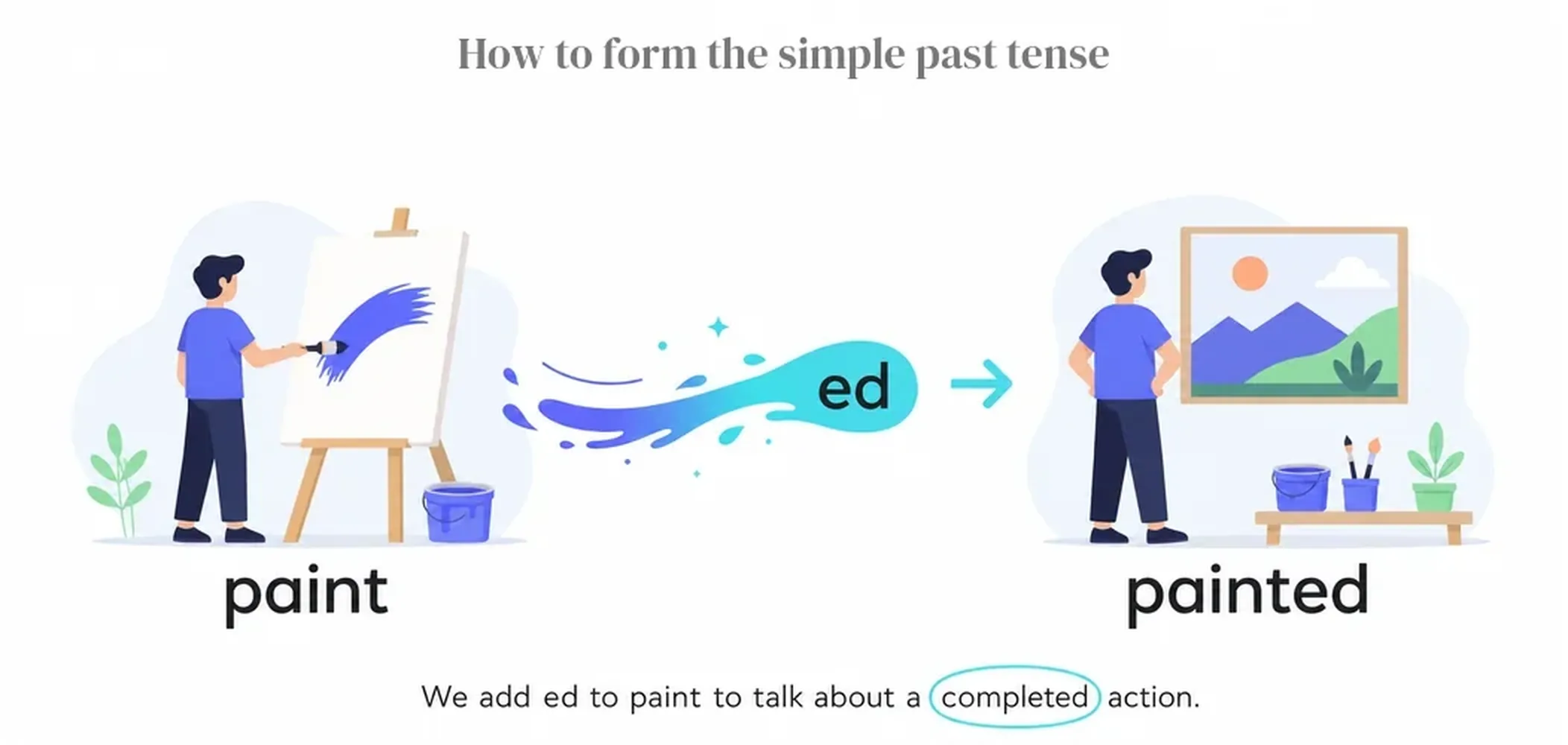 How to form the simple past tense
