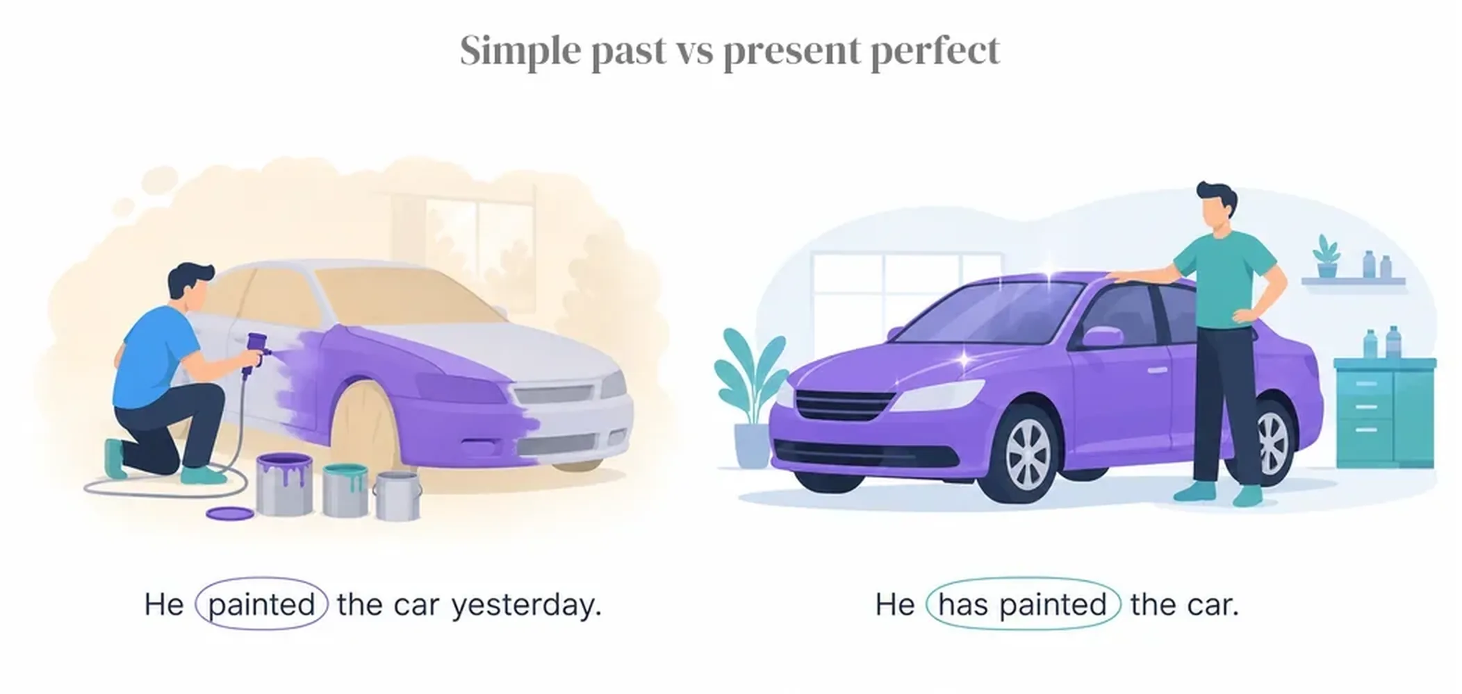 Simple past vs present perfect