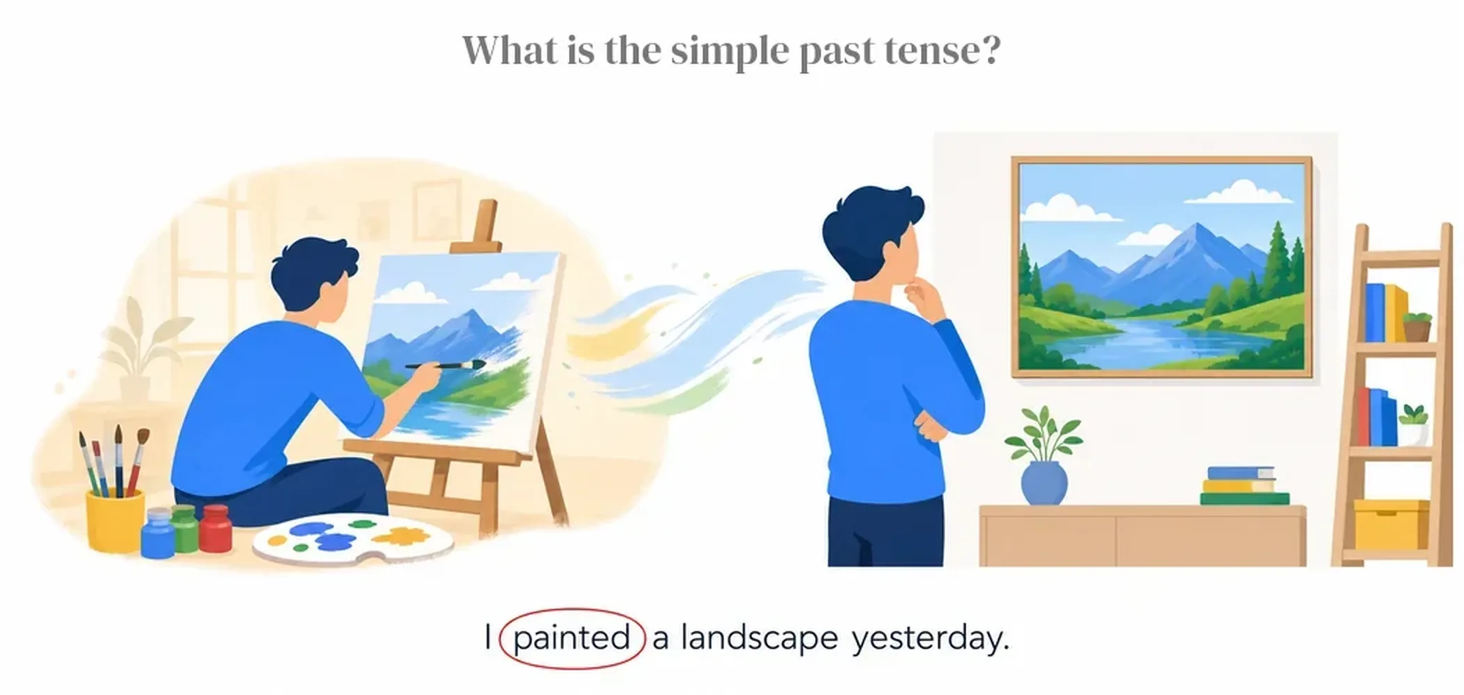 What is the simple past tense?