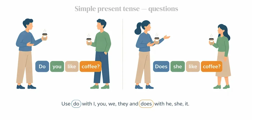 Simple present tense — questions