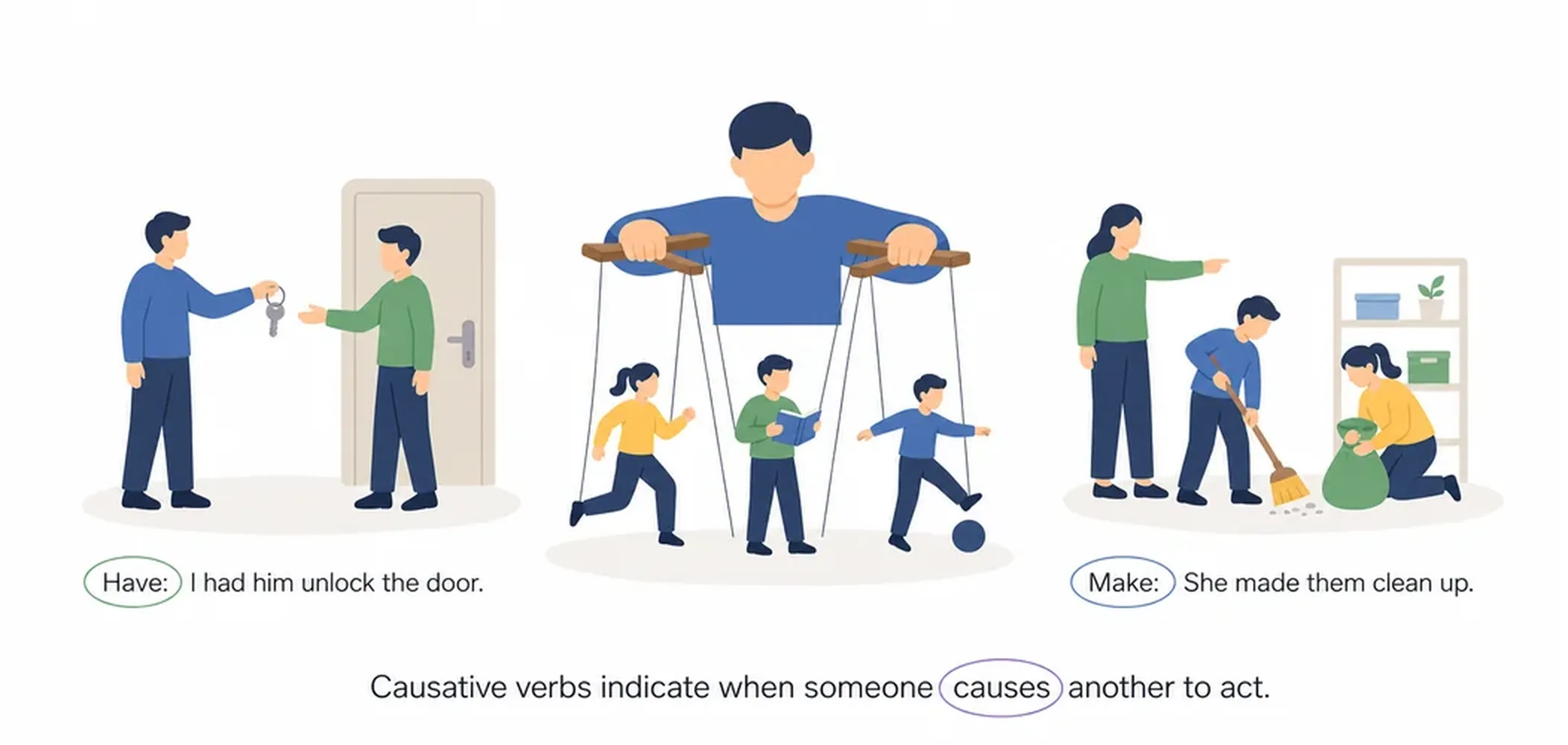 Causative verbs — what are they?