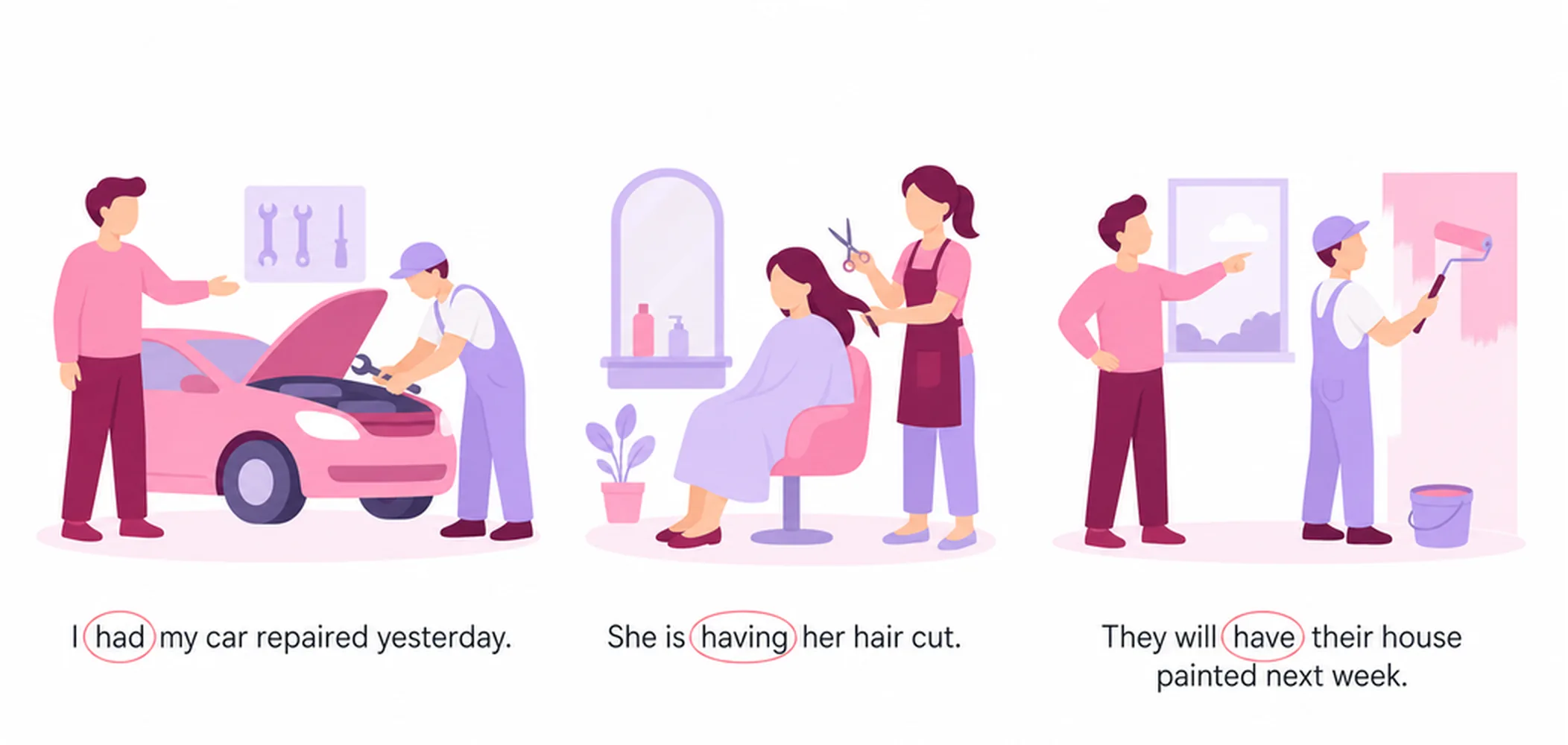 Have something done — usage and examples