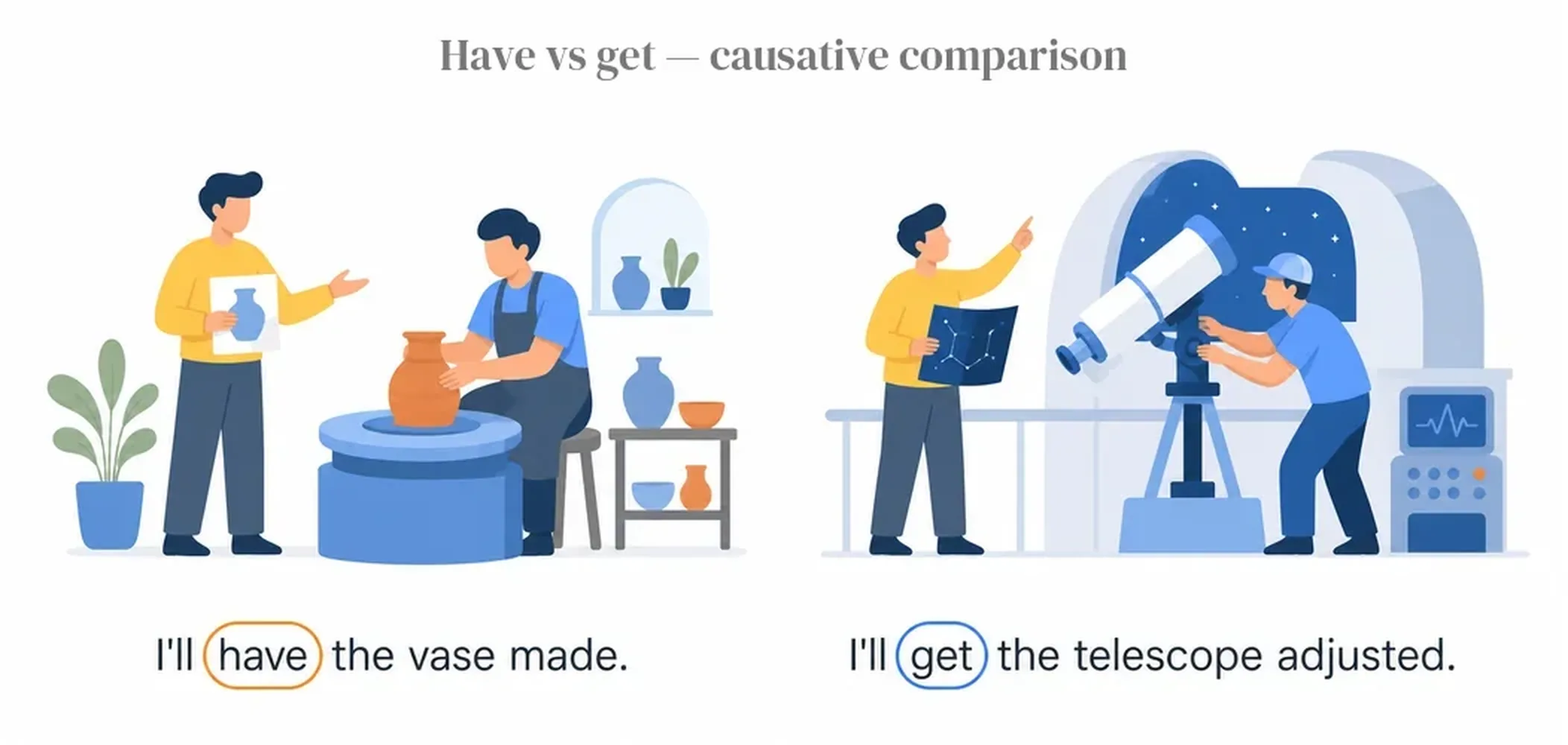 Have vs get — causative comparison