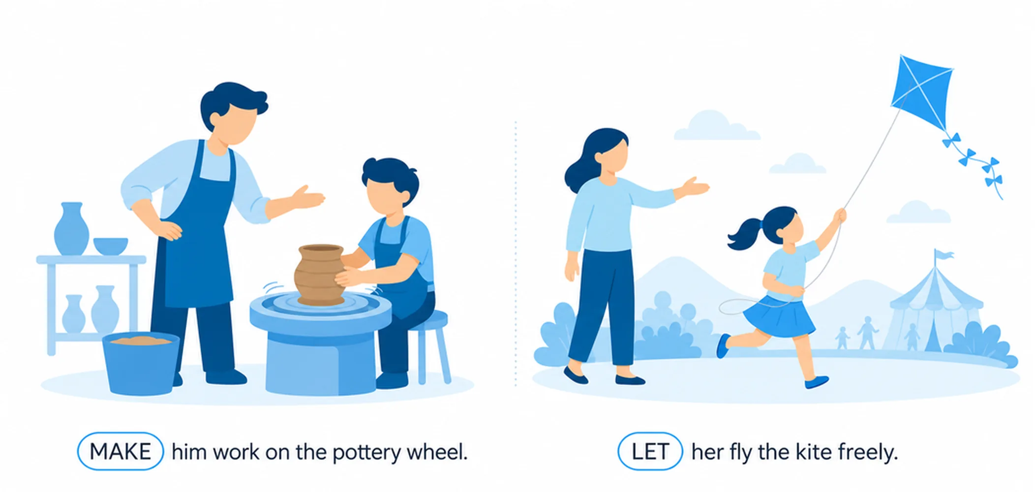 Make vs let — causative comparison