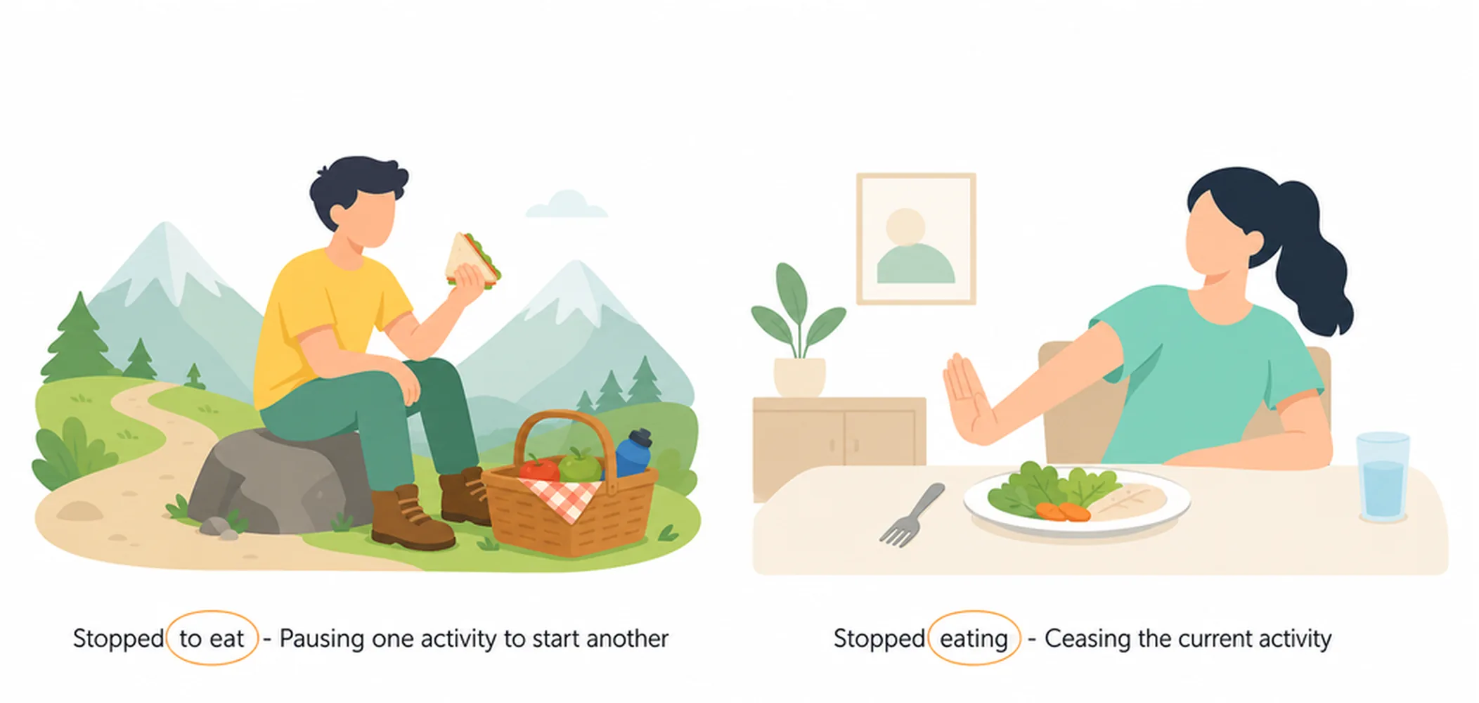 Verbs followed by both — difference in meaning