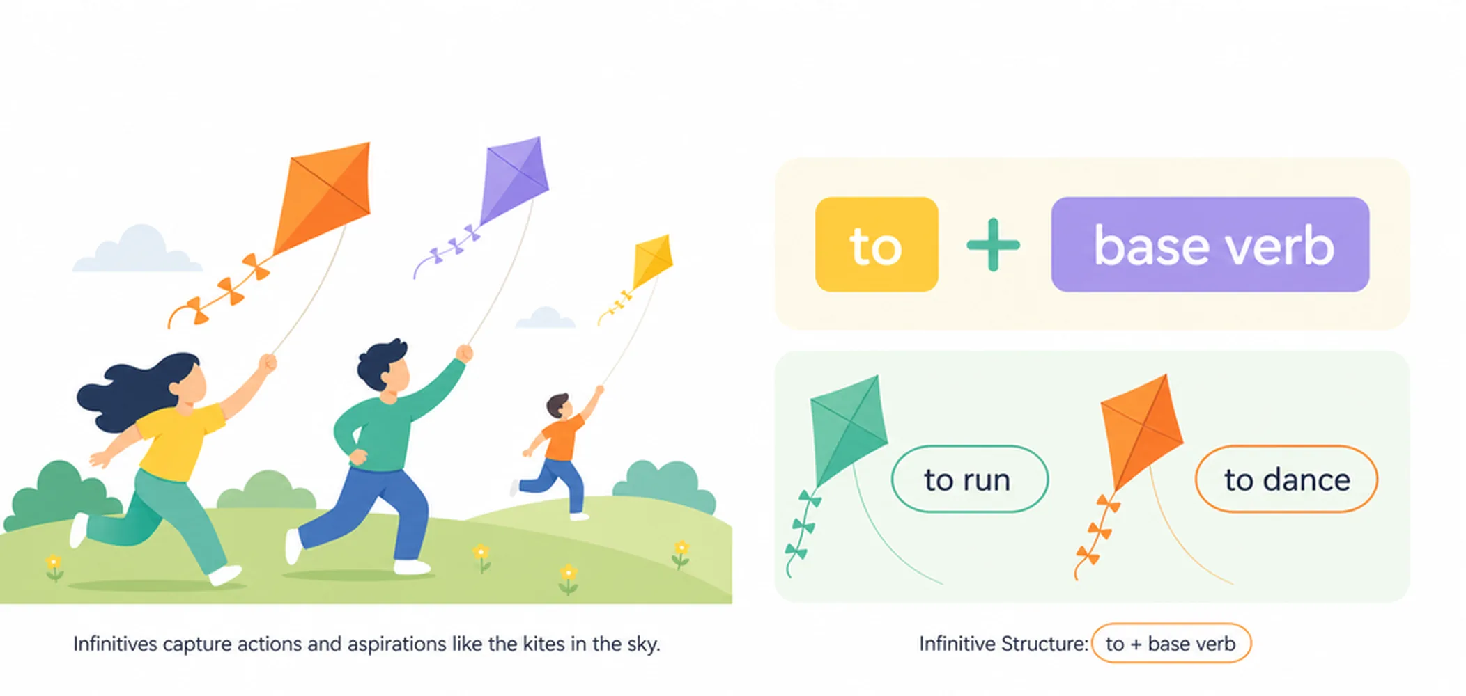 What is an infinitive?