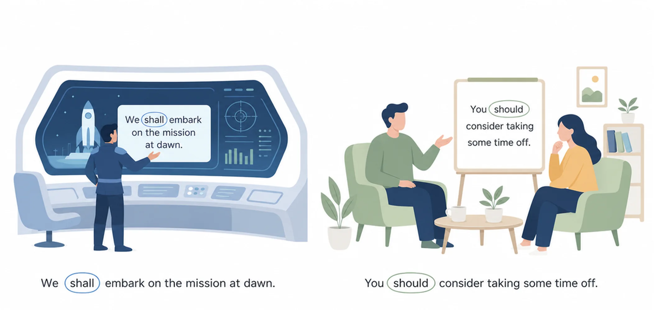 Shall vs should — difference and usage