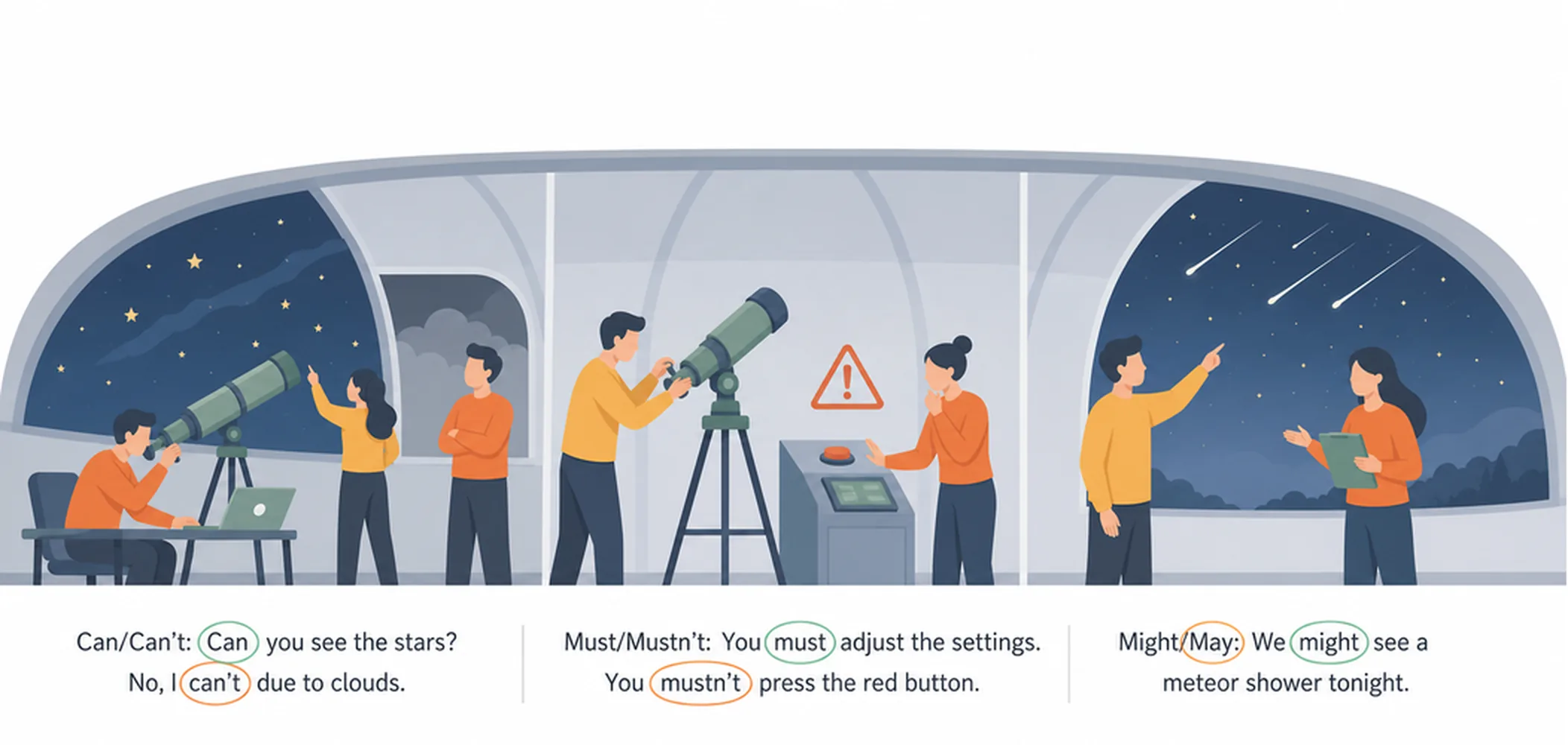 What are modal verbs? — complete guide