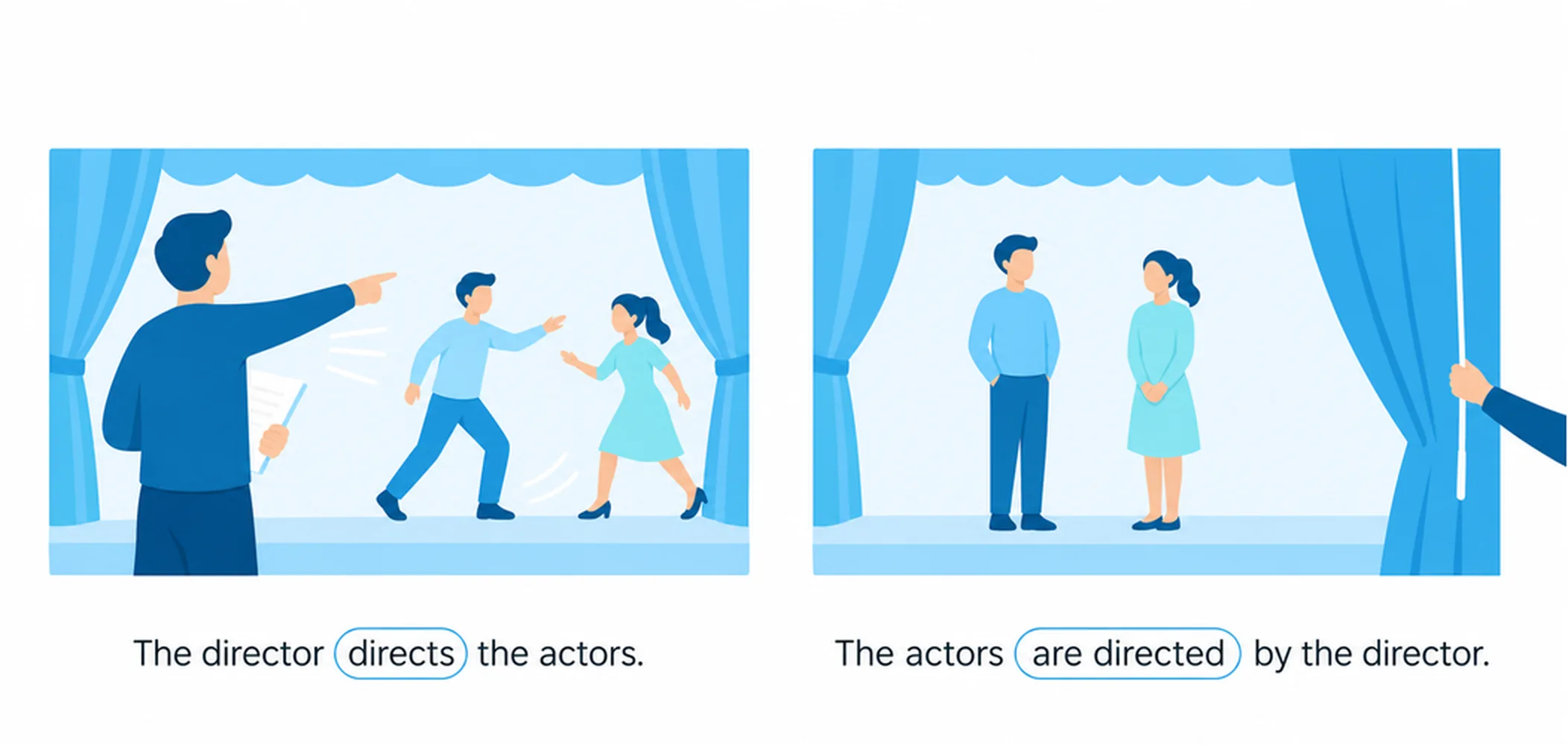 Active vs passive — when to use each