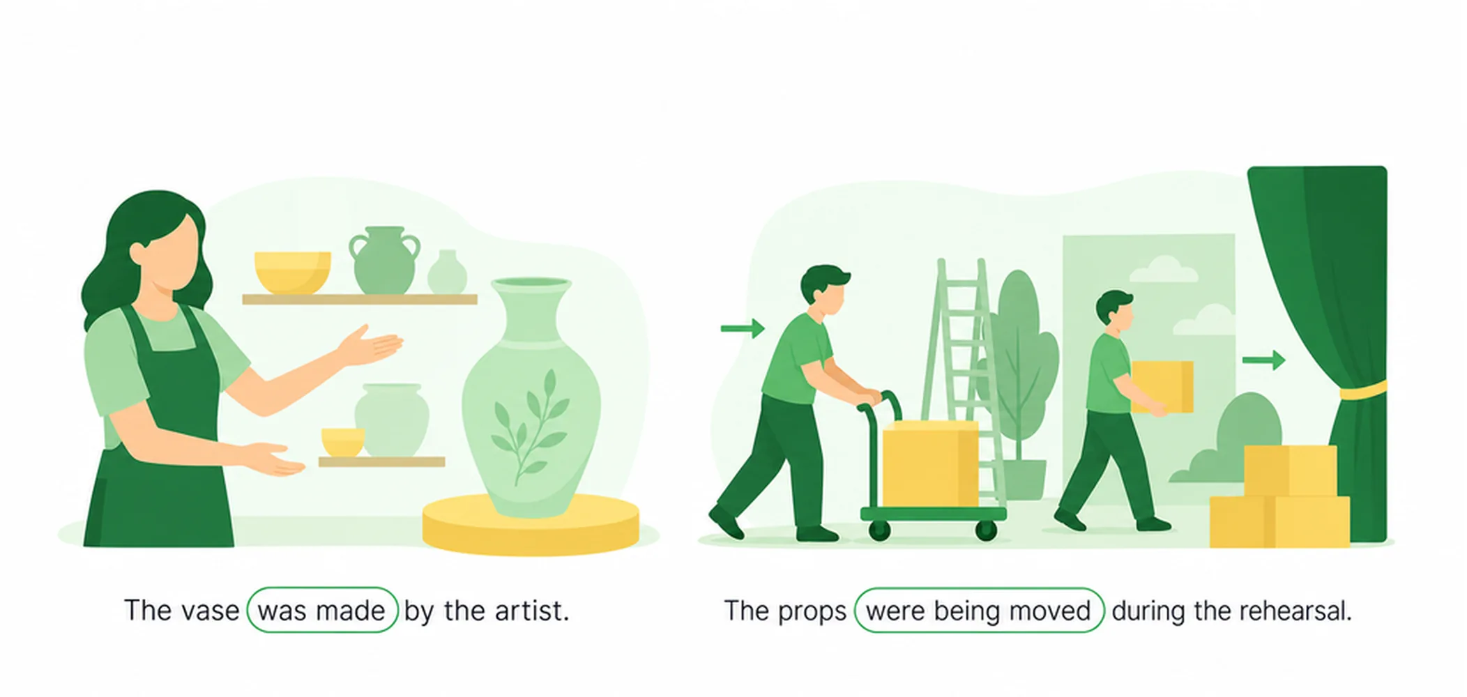 Passive voice in past tenses