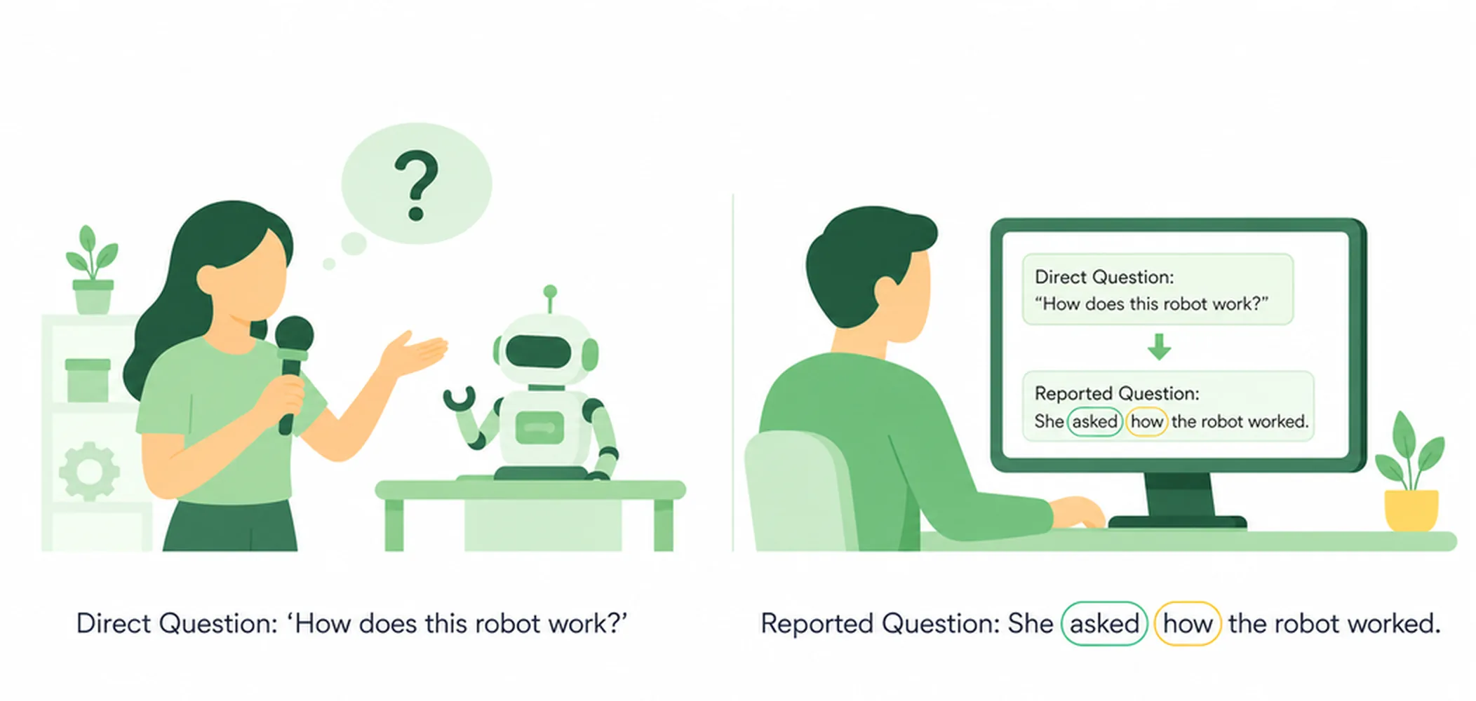 Reported questions — how to report a question