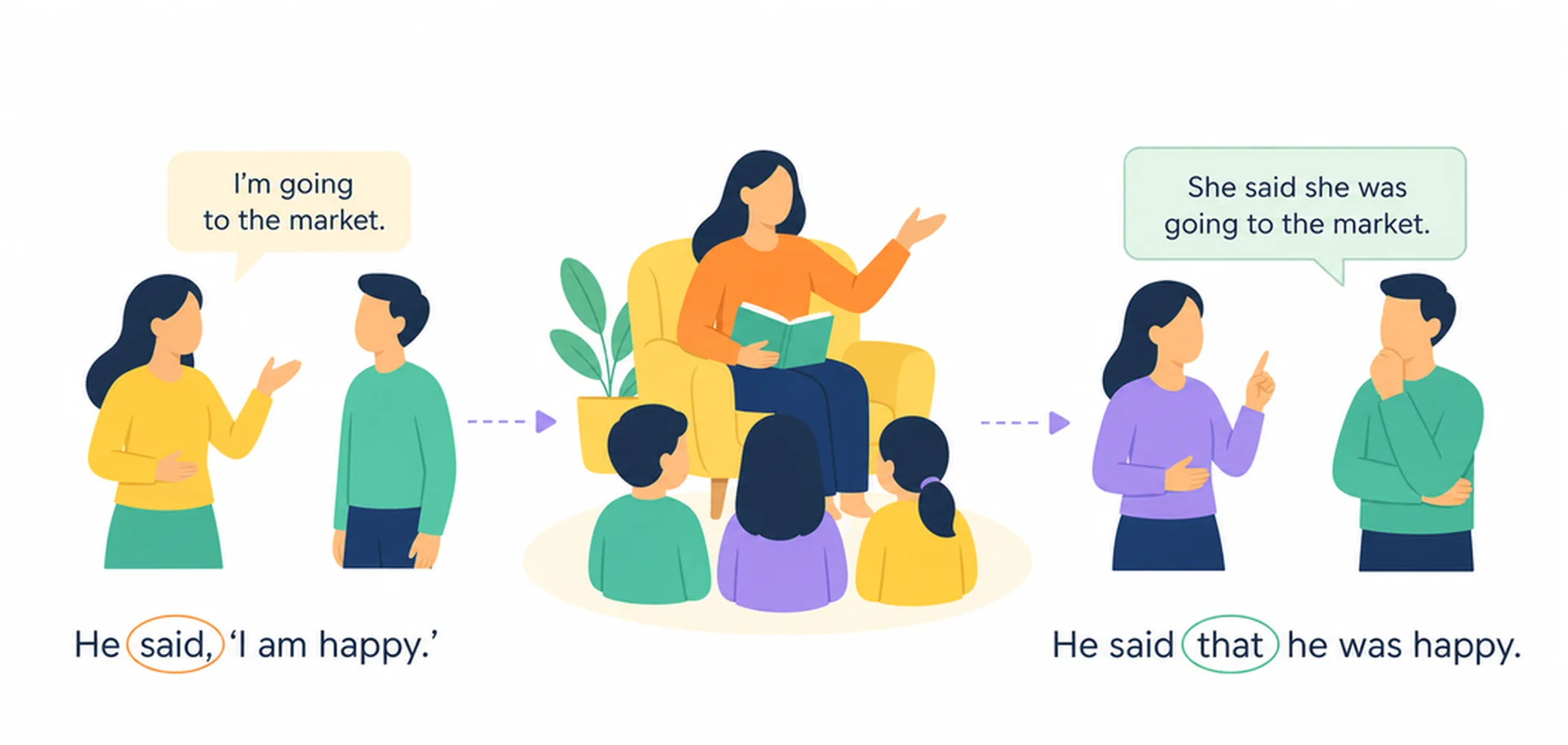 Reported speech — 40 examples