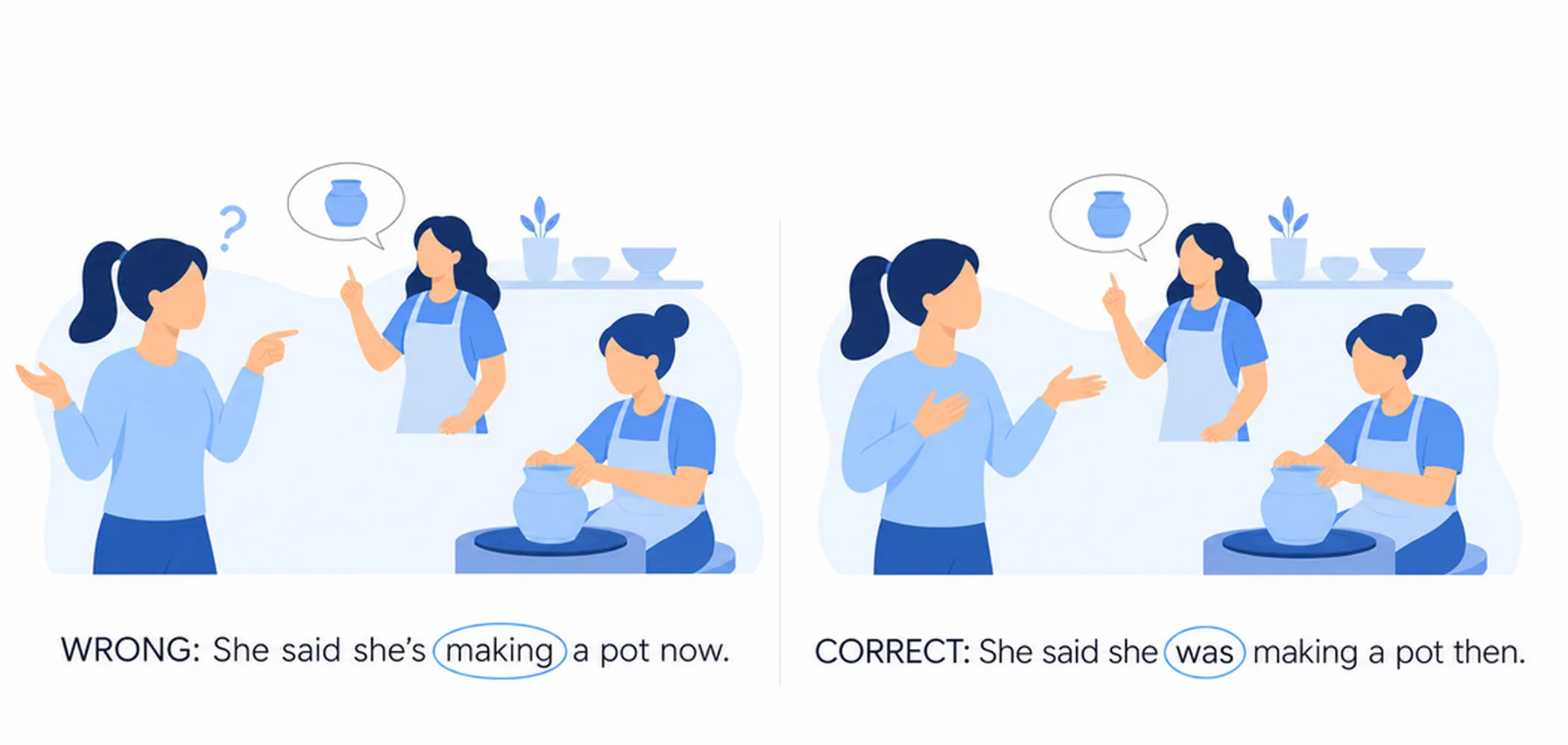 Reported speech — common mistakes