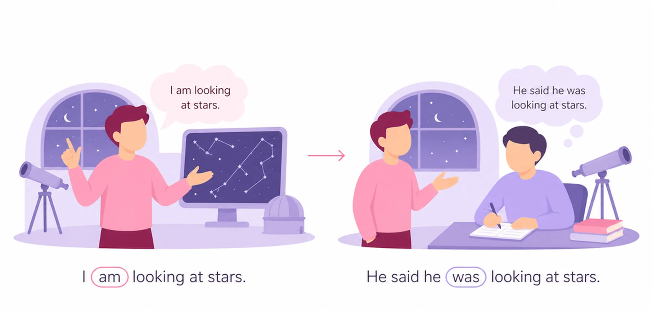 Reported statements — how to report what someone said