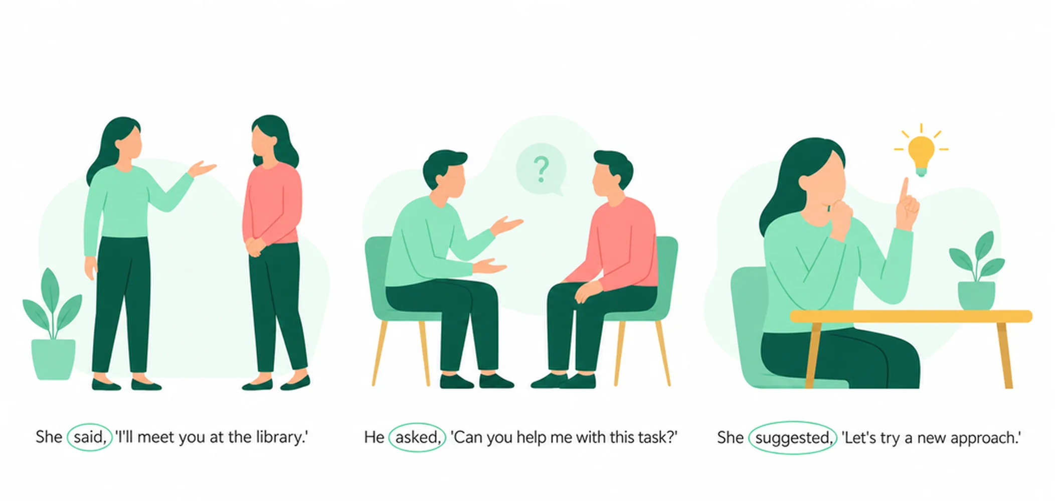 Reporting verbs (say, tell, ask, claim, suggest…)