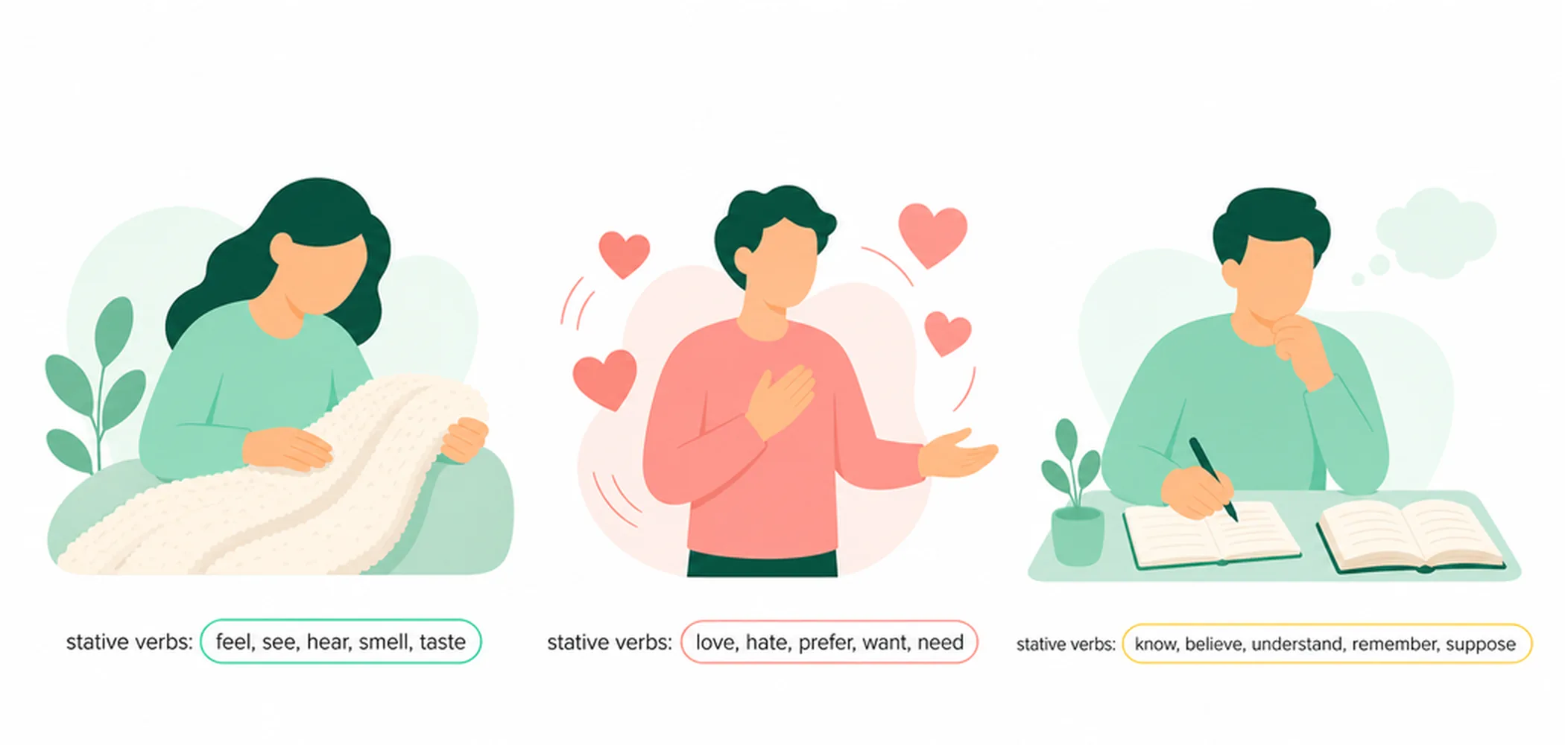 Stative verbs list — senses, emotions, thoughts