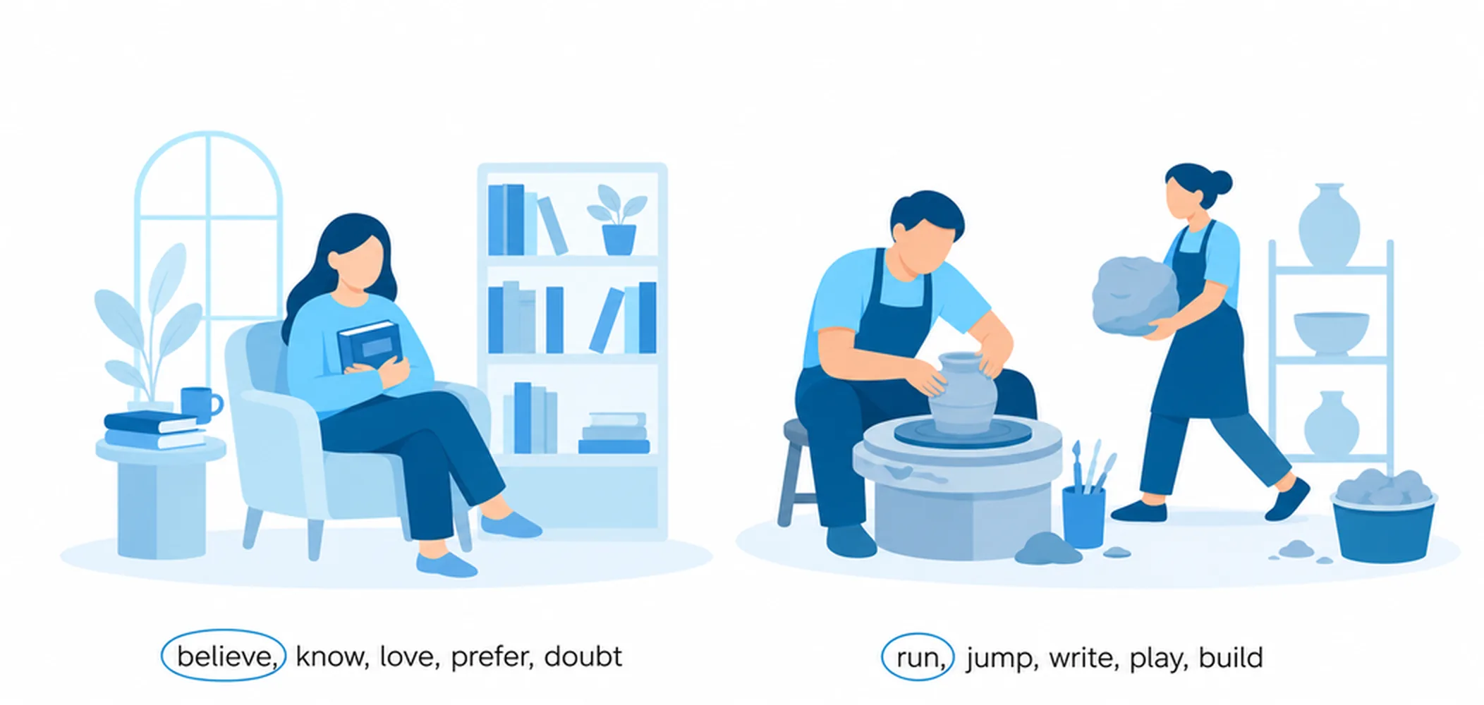 Stative vs dynamic — 40 examples