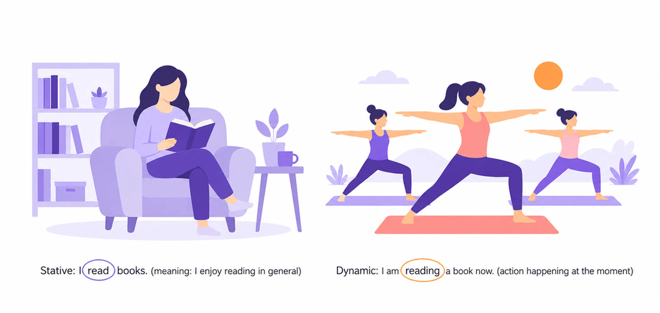 Verbs that can be both stative and dynamic