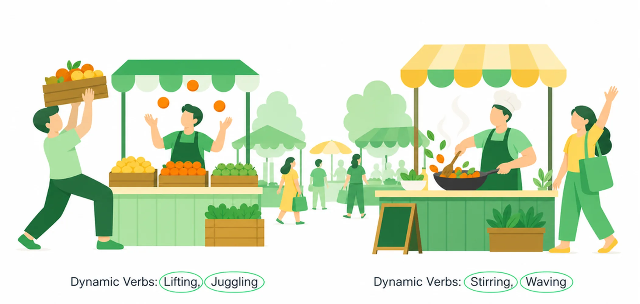 What are dynamic verbs?