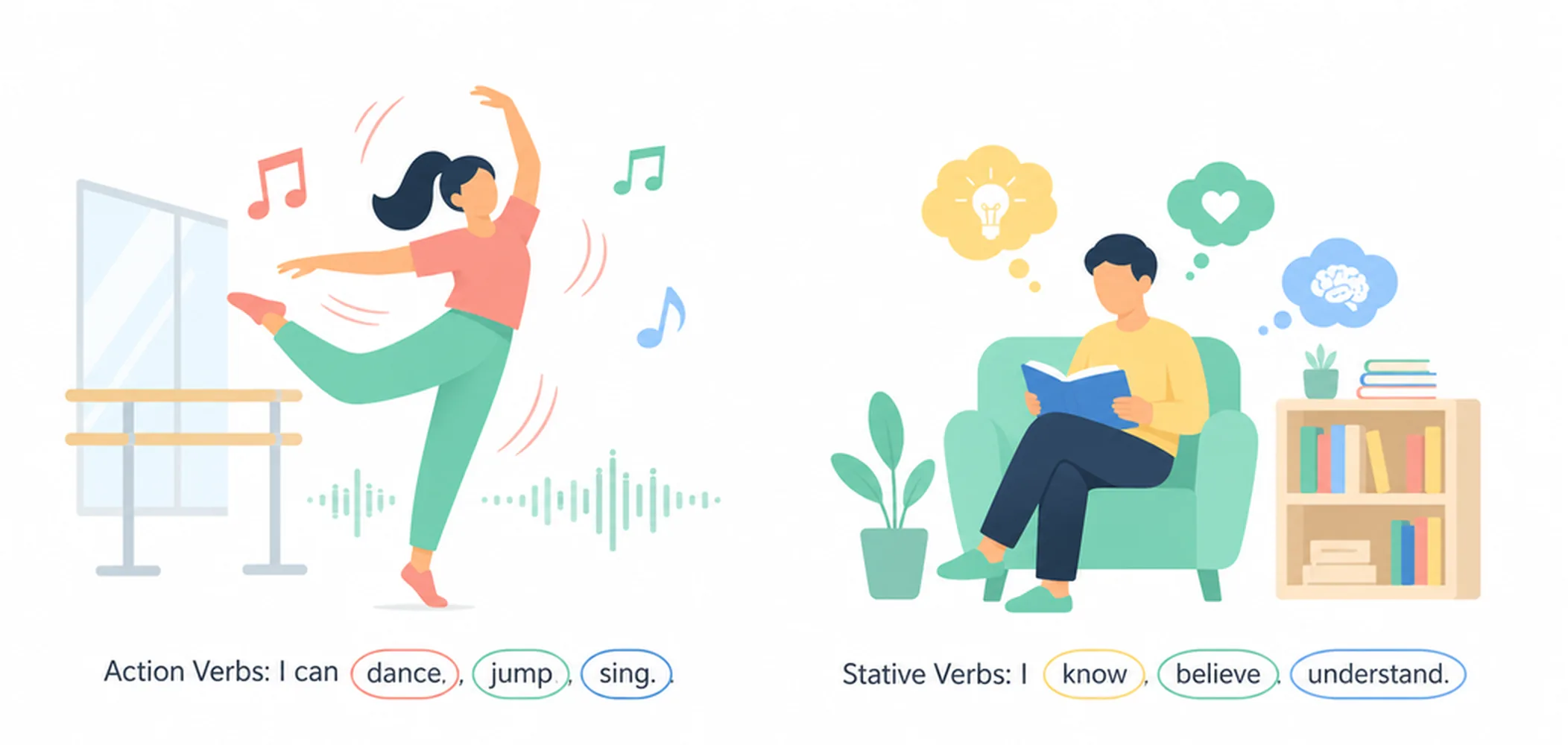 What are stative verbs?