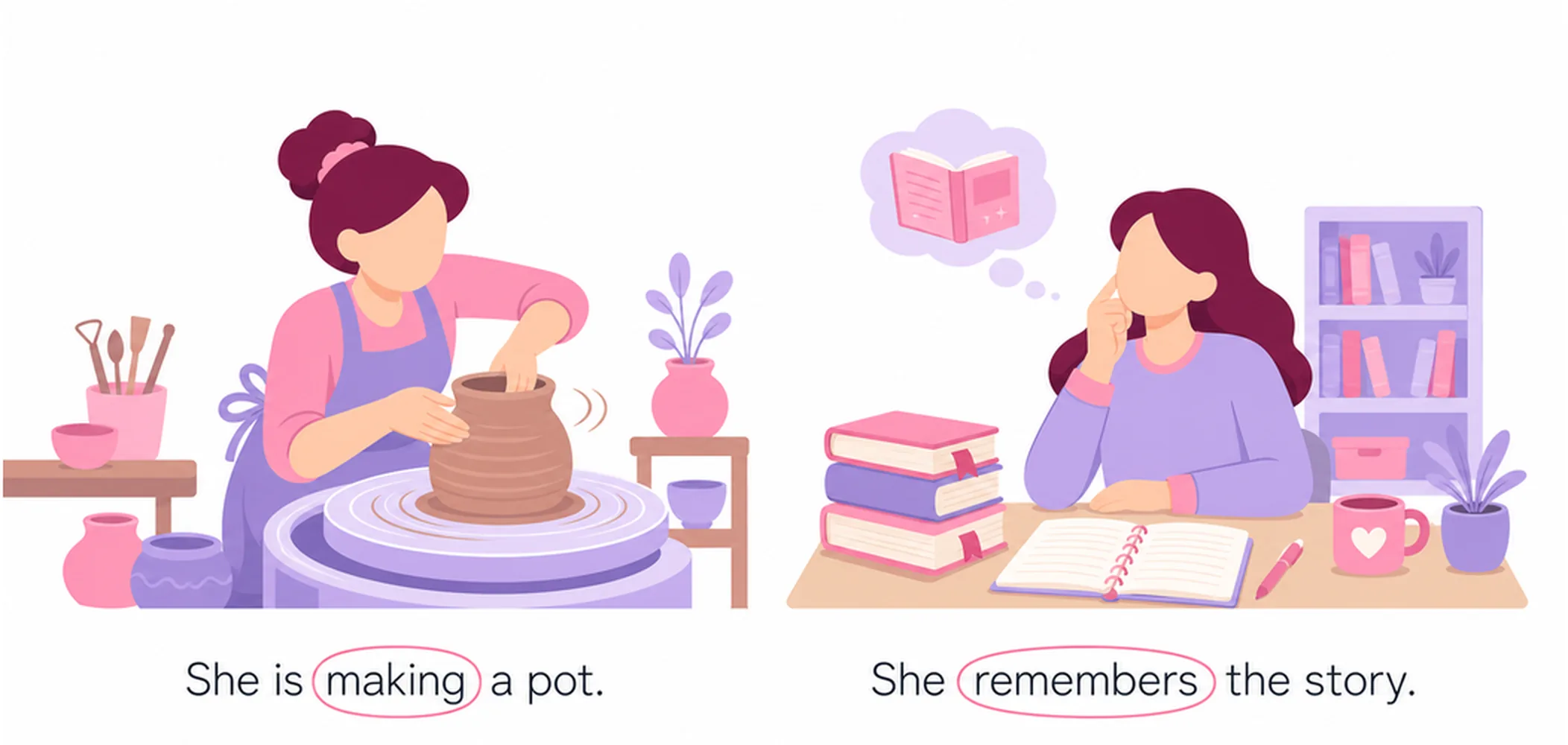 Why stative verbs don't use continuous tense