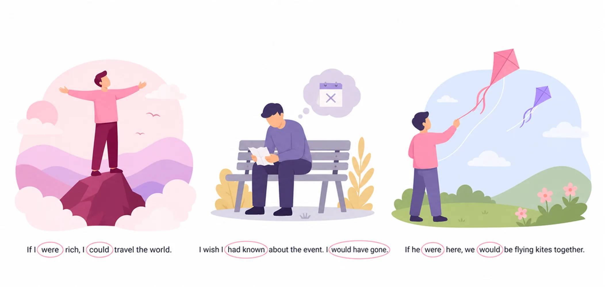 Past subjunctive — form and use