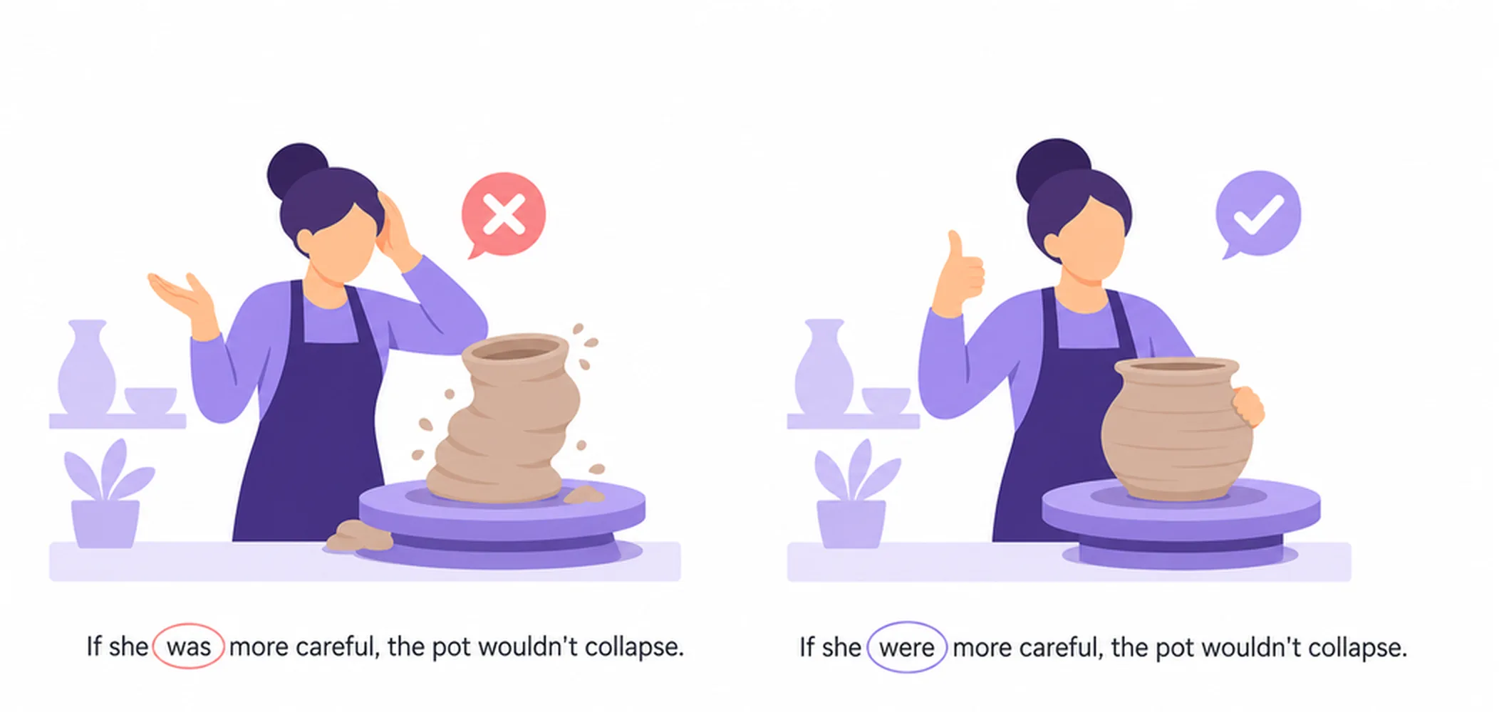 Subjunctive — common mistakes