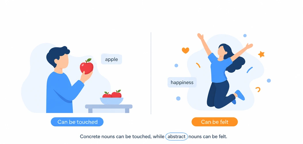 Abstract vs Concrete Nouns