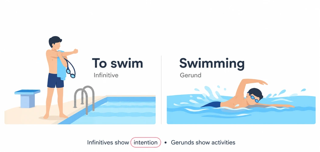 Infinitive vs Gerund