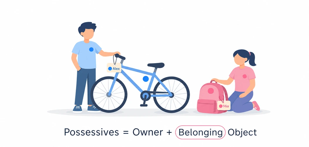 Possessives