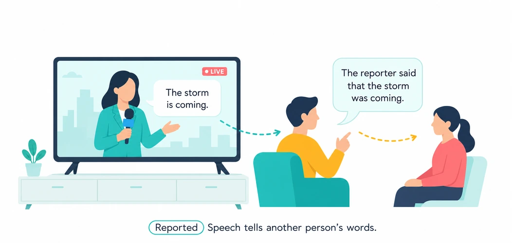 Reported Speech