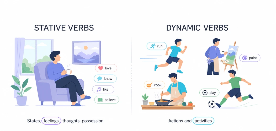 Stative vs Dynamic Verbs