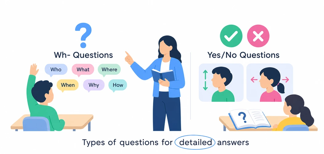 Wh- Questions vs Yes/No Questions